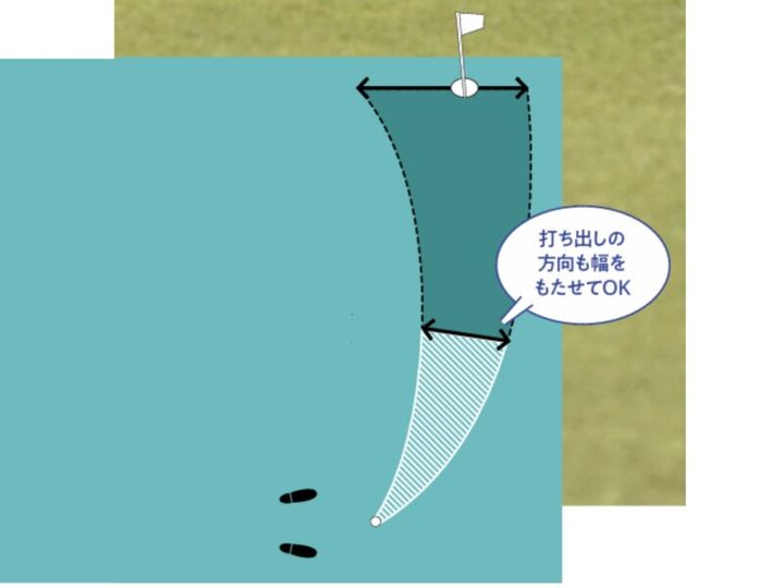 「真っすぐ打つ」がミスの元⁉パッティングはアバウトでOK⁉そのワケは…