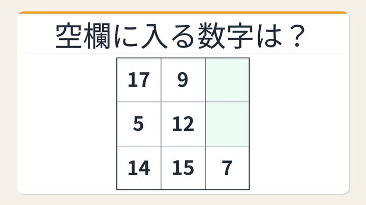 【数字パズル】意外と難しい？3×3の魔方陣に挑戦！の問題画像