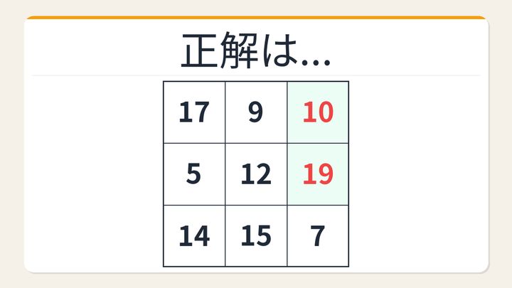 【数字パズル】意外と難しい？3×3の魔方陣に挑戦！の解答画像