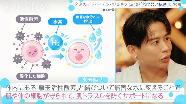 【写真・画像】一世を風靡したトップモデル（46）の水素吸入姿にアイドルがツッコミ「体に入れて大丈夫なんすか？」 2枚目