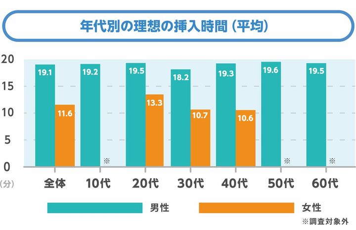 「握りすぎ」に心当たりある？遅漏・腟内射精障害のリスクも…“自分は普通”と思い込む前に見直したいセルフプレジャーの刺激
