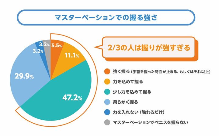 「握りすぎ」に心当たりある？遅漏・腟内射精障害のリスクも…“自分は普通”と思い込む前に見直したいセルフプレジャーの刺激