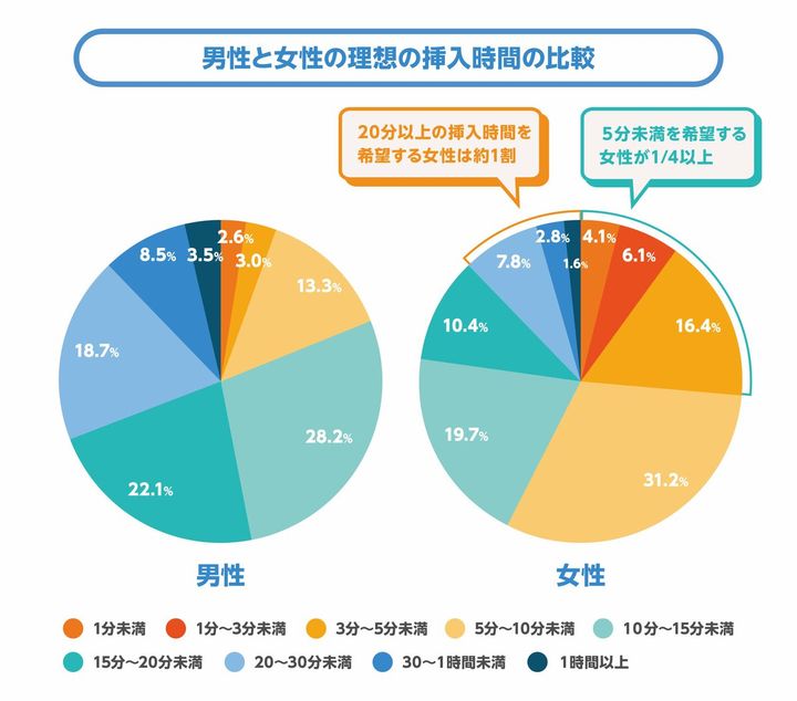 「握りすぎ」に心当たりある？遅漏・腟内射精障害のリスクも…“自分は普通”と思い込む前に見直したいセルフプレジャーの刺激