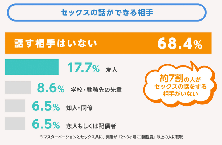 「握りすぎ」に心当たりある？遅漏・腟内射精障害のリスクも…“自分は普通”と思い込む前に見直したいセルフプレジャーの刺激