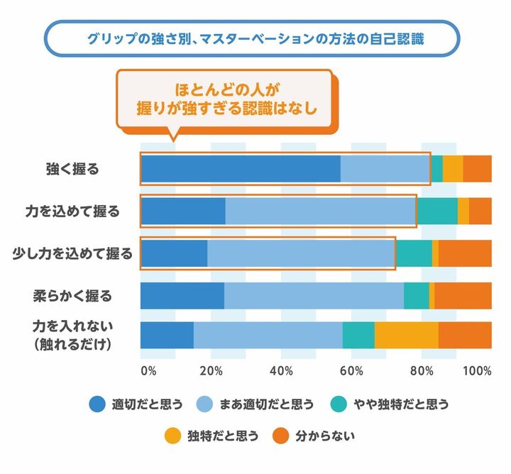 「握りすぎ」に心当たりある？遅漏・腟内射精障害のリスクも…“自分は普通”と思い込む前に見直したいセルフプレジャーの刺激