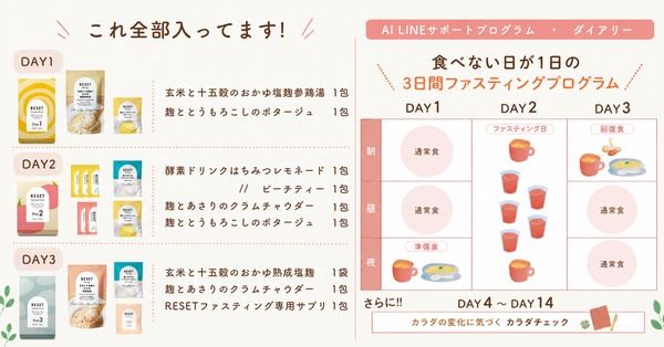 3日間のファスティング「RESET BOX」刷新。酵素ドリンク2種＆サプリを追加