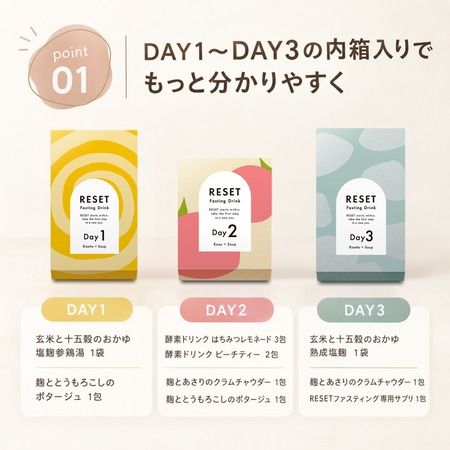 3日間のファスティング「RESET BOX」刷新。酵素ドリンク2種＆サプリを追加