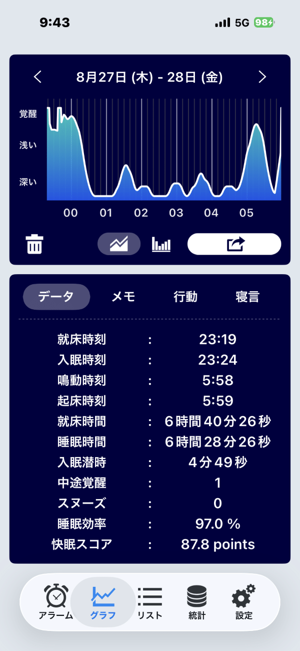 睡眠の記録
