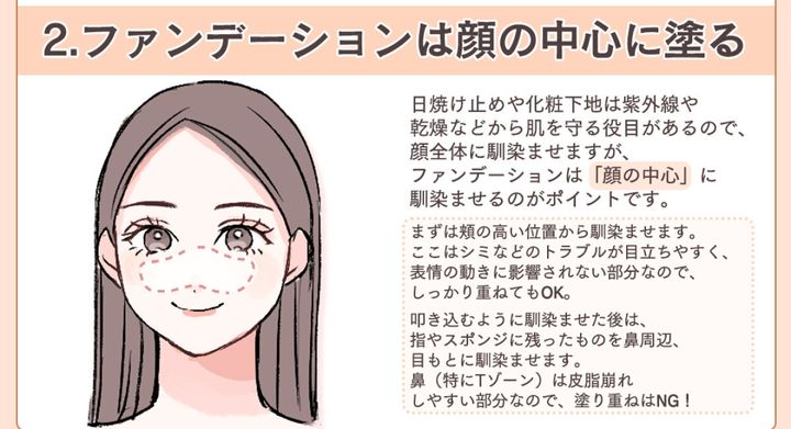 ファンデーションを顔の中心に塗る範囲を示す女性の顔のイラスト