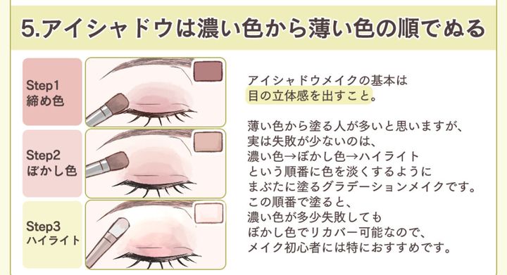 アイシャドウを濃い色から薄い色の順に塗る3ステップのイラスト