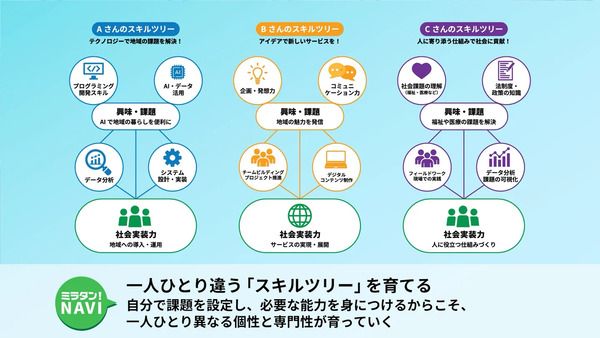 東北学院大学が未来探究科学部の学びを紹介する動画を公開！ナビゲーターは松丸亮吾氏