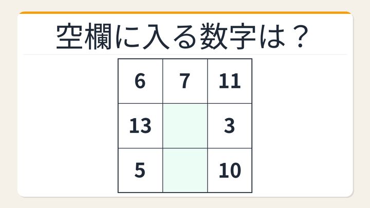 【数字パズル】あなたは何秒でわかる？3×3魔方陣に隠された2つの数の問題画像