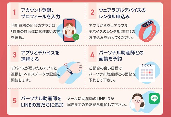 【東京都青梅市・檜原村・八丈町】医療資源が限られた島しょ・山間地域で「妊産婦ヘルスケアモニタリング検証事業」開始