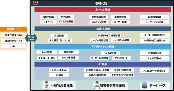 行政・暮らし・地域経済の機能を統合した、別府市公式スーパーアプリ「ベっプリ」登場