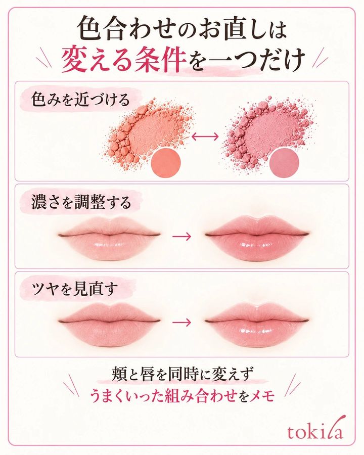 色み・濃さ・ツヤをそれぞれ別の行で比較し、一度に変える条件を一つに絞る図