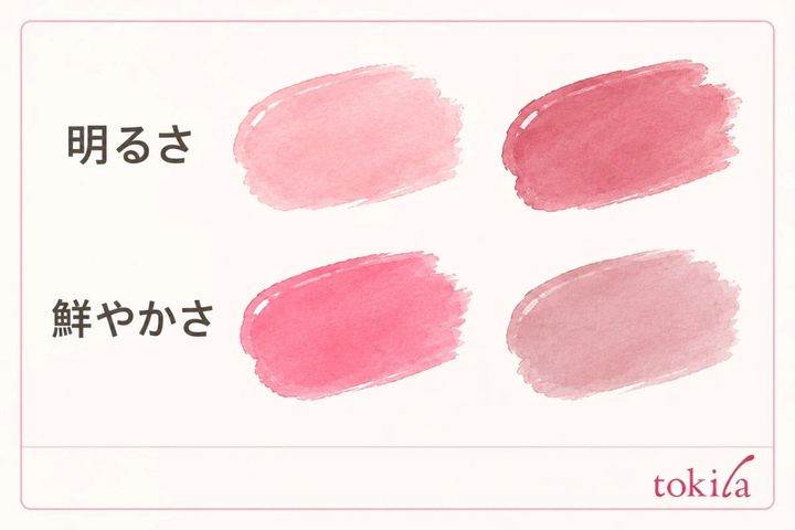 明るいローズと深いローズ、鮮やかなピンクとくすみピンクの2行の比較図