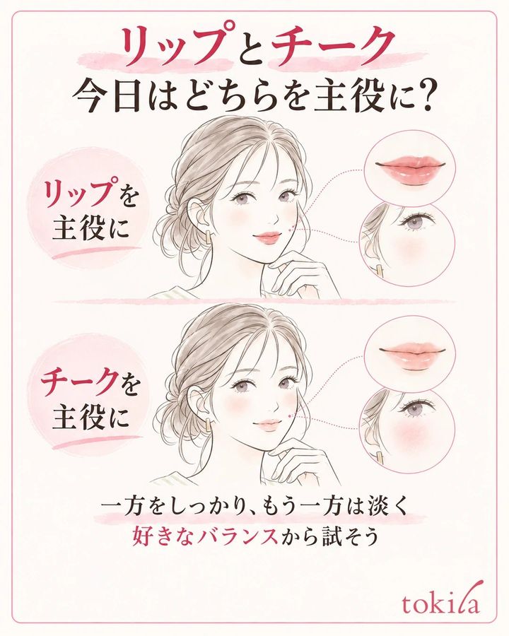 上はリップ、下はチークを主役にした同一人物の配色バランスと拡大図
