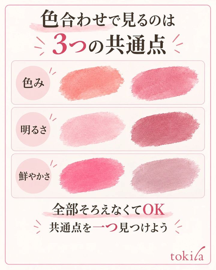 色み、明るさ、鮮やかさの違いを並べた3組の色見本