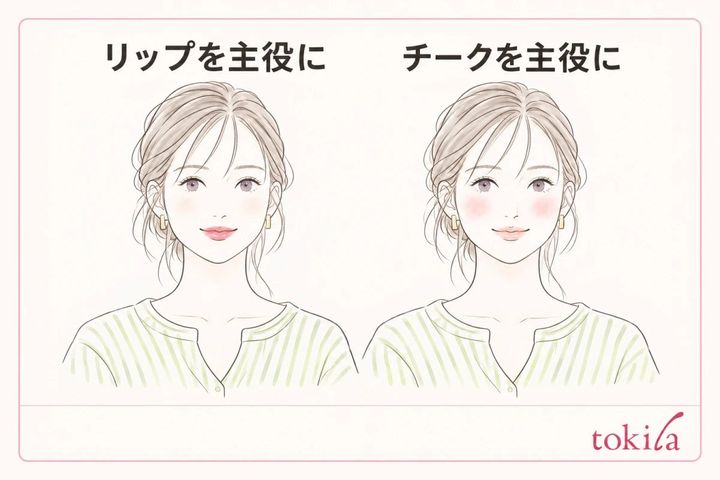 左はリップ、右はチークを主役にした濃さの比較イラスト