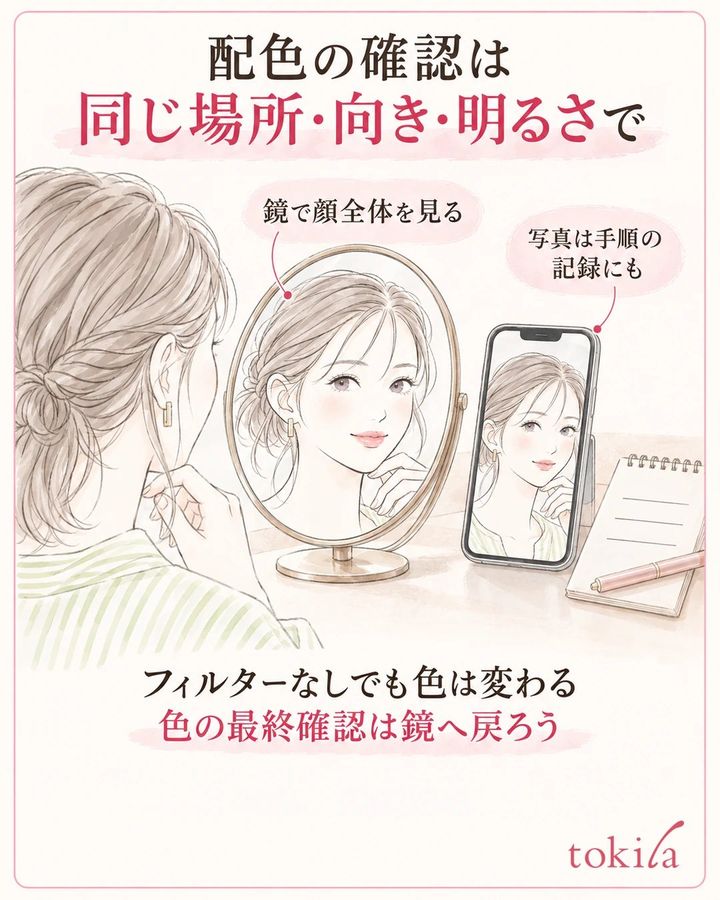 同じ場所で鏡と記録用の写真を確認し、色の判断は鏡へ戻る図