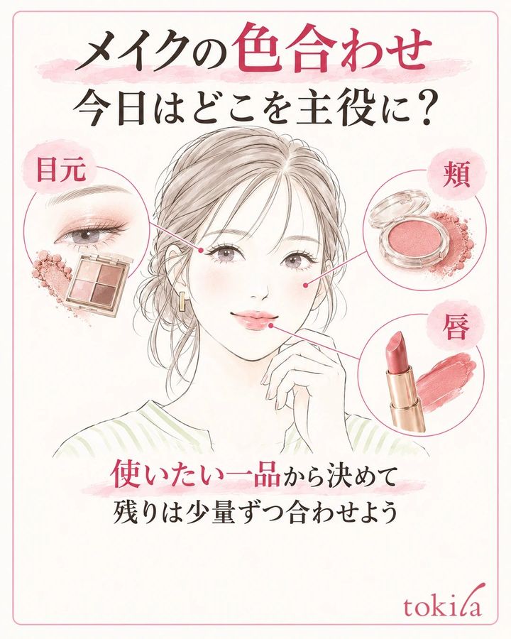 目元・頬・唇を示し、使いたい一品からメイクの主役を選ぶ図