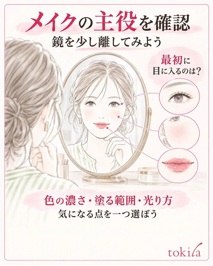 鏡で顔全体を見て、最初に目に入る場所と色の濃さ・範囲・光り方を確認する図