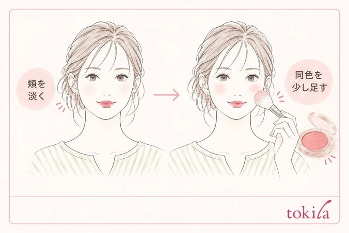 リップのあとに頬の色を少量ずつ足す調整イメージ