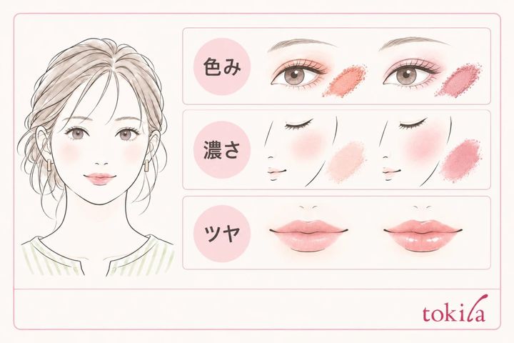 色み、濃さ、ツヤを分けて確認するメイクの図解