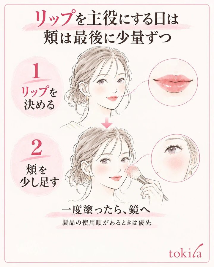 リップを決めてから、頬へチークを少量足す2手順