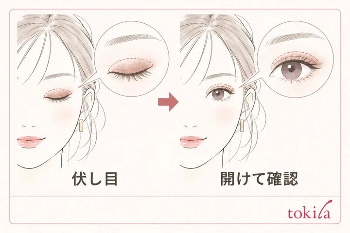 目を閉じた状態と開いた状態で色の見え方を確認する図
