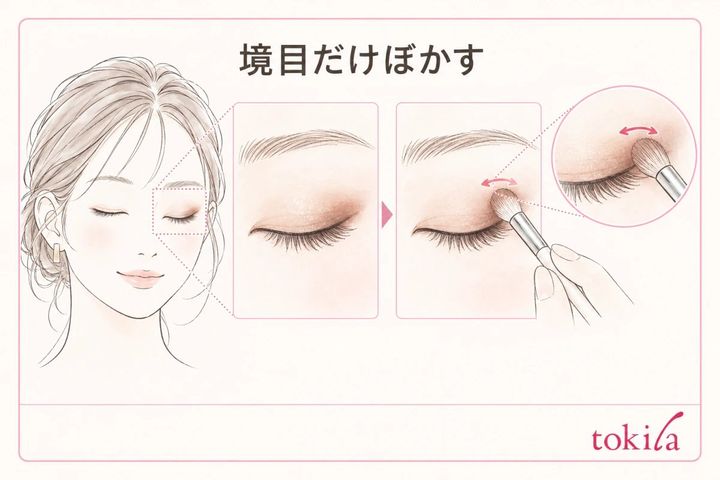 2色の境目を清潔な道具で軽くぼかす図