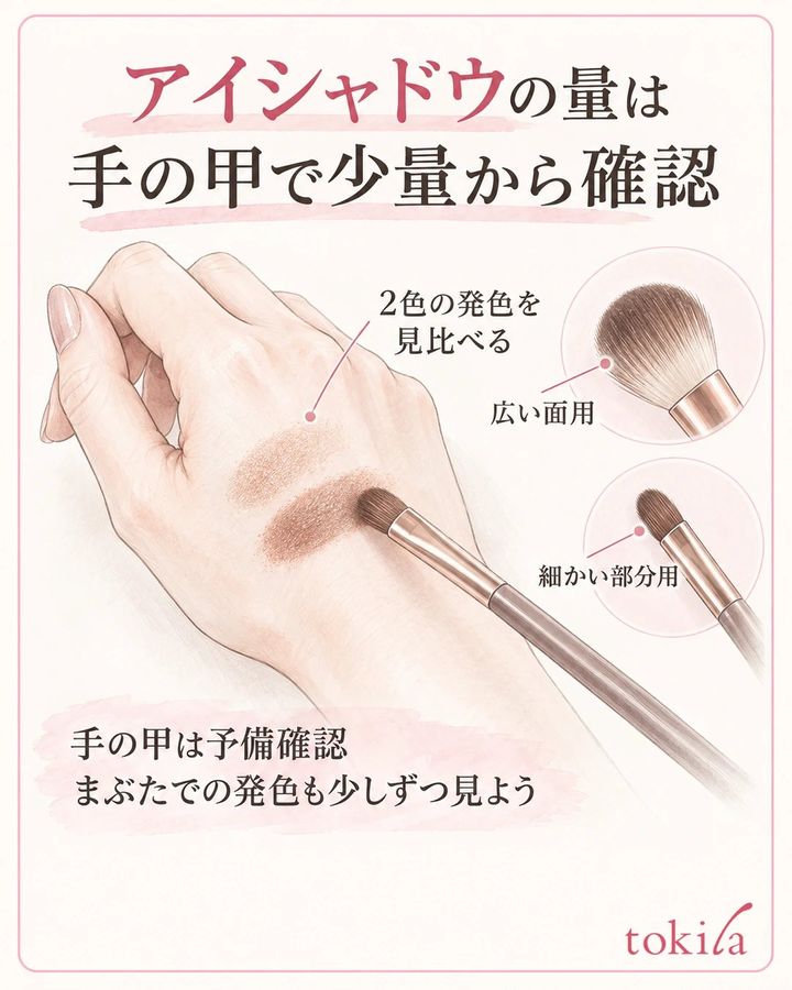 清潔な手の甲に少量の2色をのせ、広い面用と細部用のブラシを分ける図