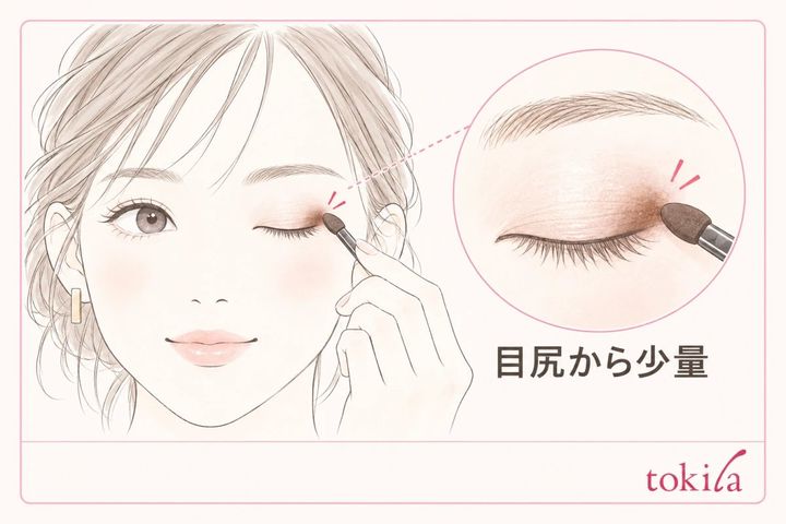 濃い色を目尻寄りの狭い範囲に置く図