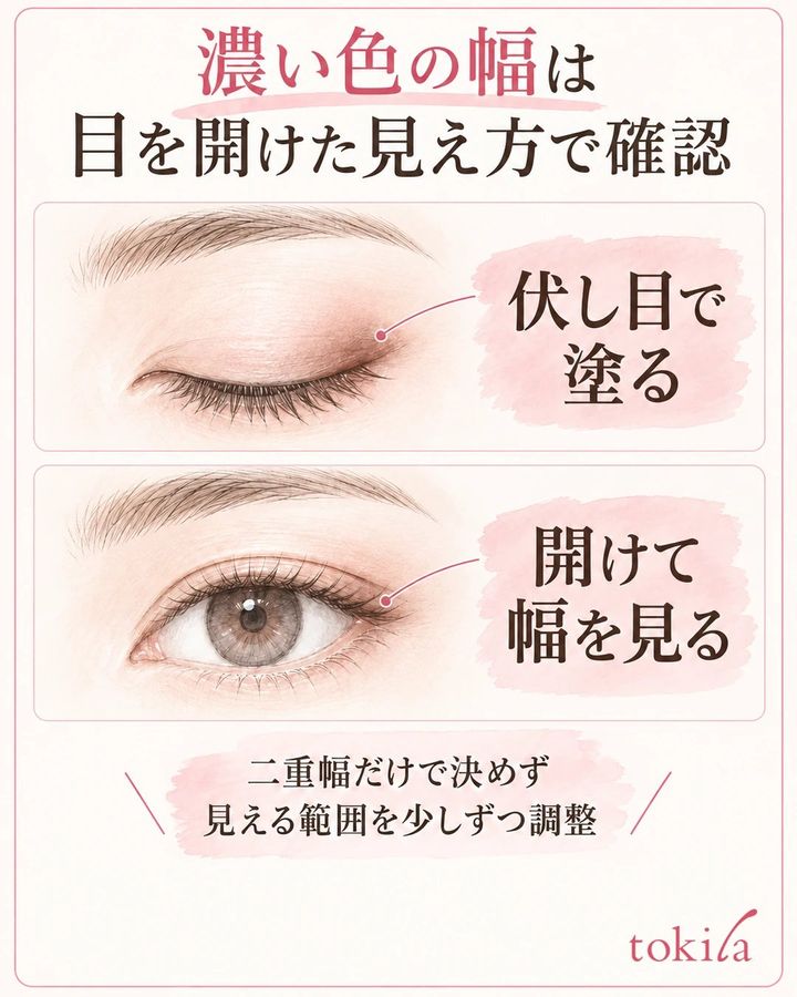 同じ目を伏し目と開いた状態で比べ、濃い色が見える範囲を確認する図
