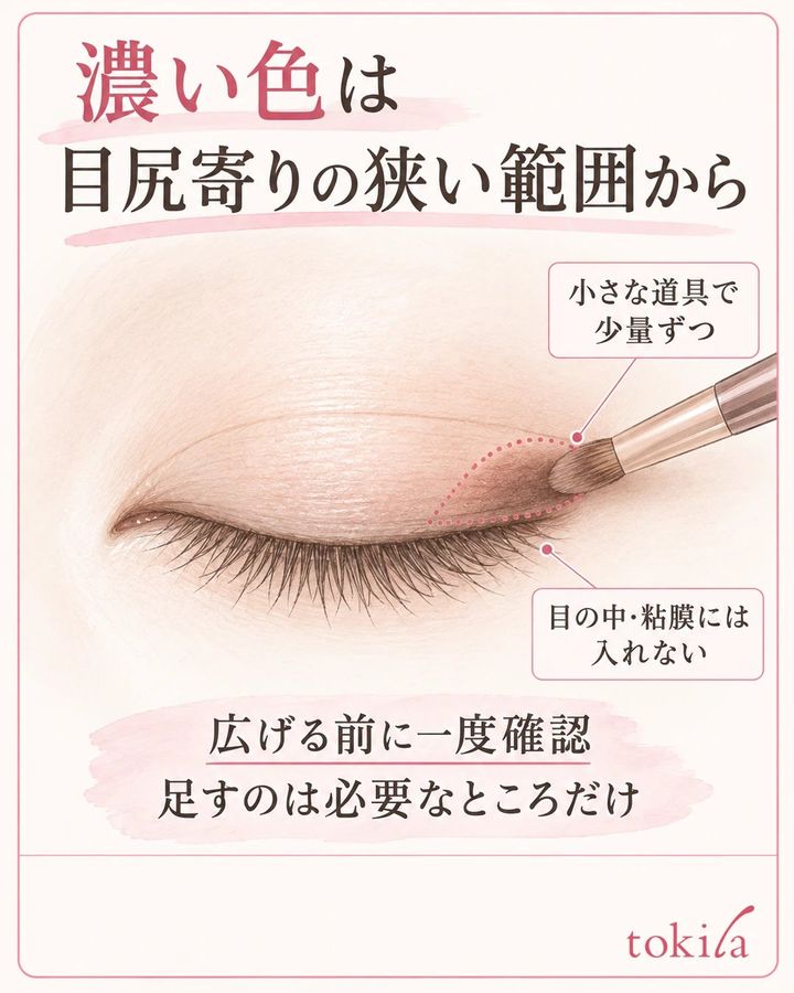 濃い色を上まぶたの目尻寄りの狭い範囲へ置き、少量ずつ調整する図