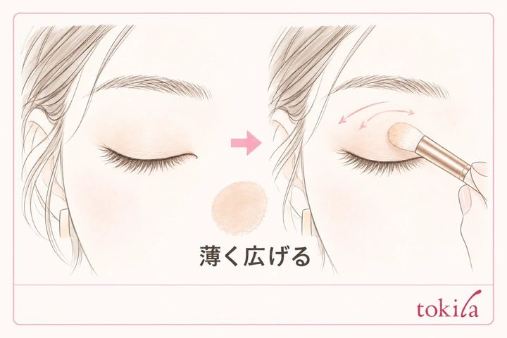 明るい色を上まぶたへ薄く広げた図