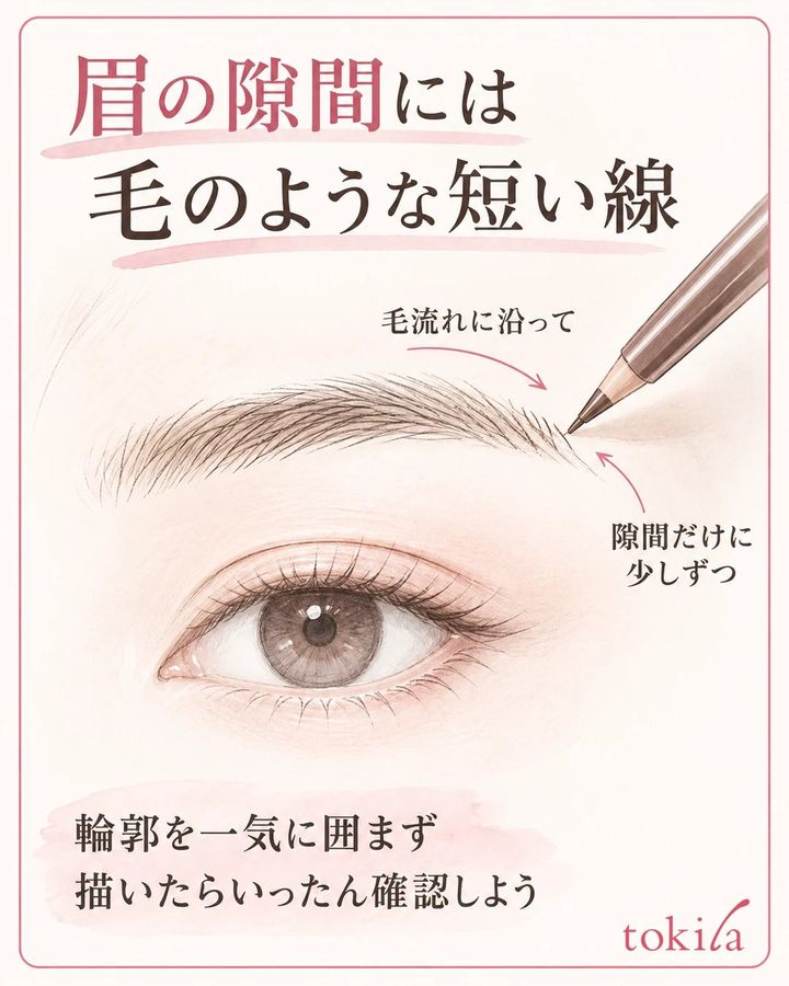 眉尻の隙間に毛流れに沿った短い線を少しずつ足すペンシルの図