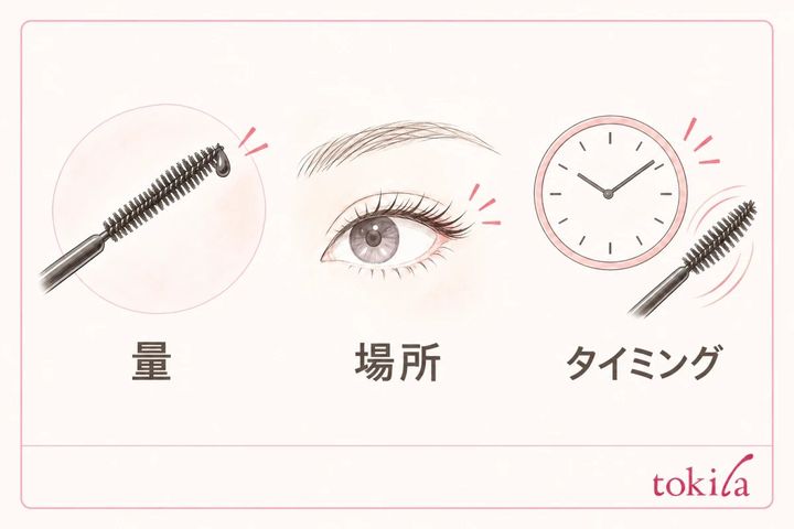 次回見直す液量、塗る場所、とかすタイミングの図
