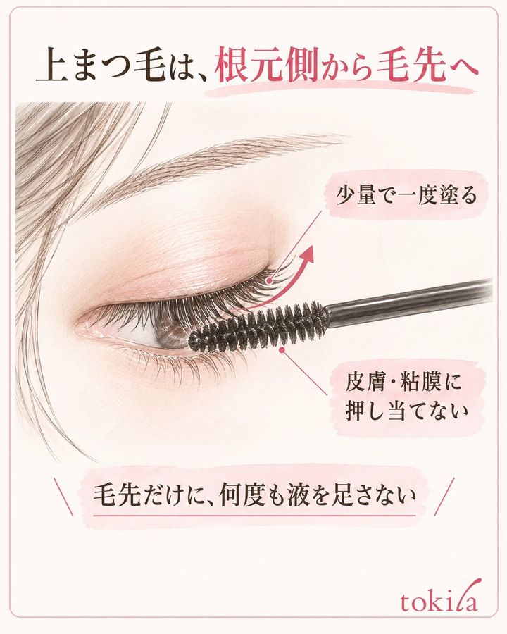 上まつ毛の毛にブラシを当て、根元側から毛先へ塗る方向を示す図