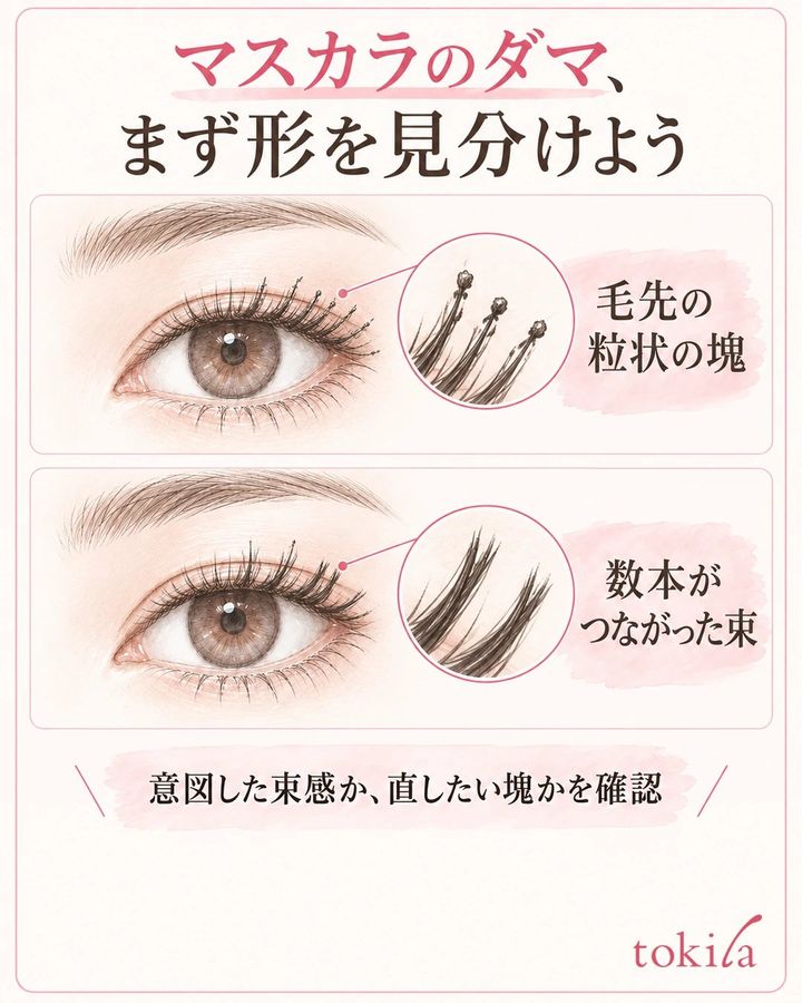 毛先に粒状の塊がある状態と、複数のまつ毛が束になった状態を比べる図