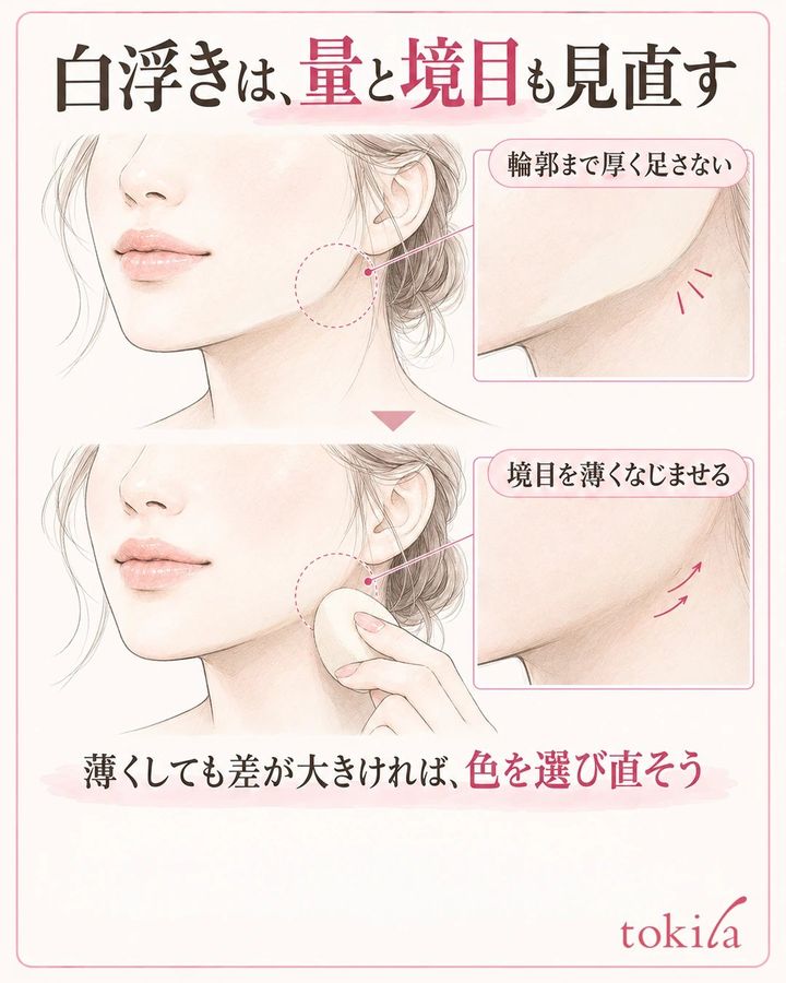 同じ輪郭で、ファンデーションの厚い境目を薄くなじませる見直しを示す図