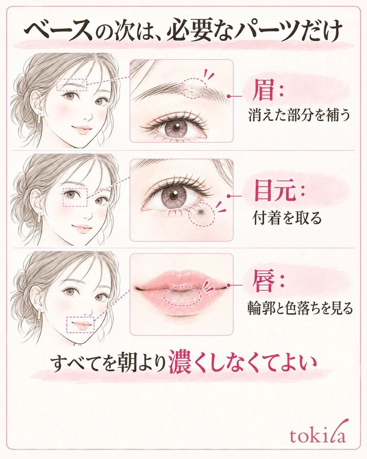 眉の消えた部分・目元の付着・唇の色落ちを分けて確認する図