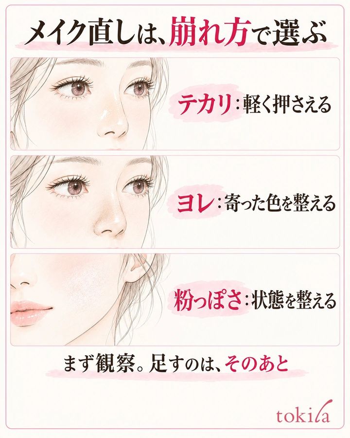 テカリ・小鼻のヨレ・頬の粉っぽさを分け、それぞれ最初にする操作を示す図