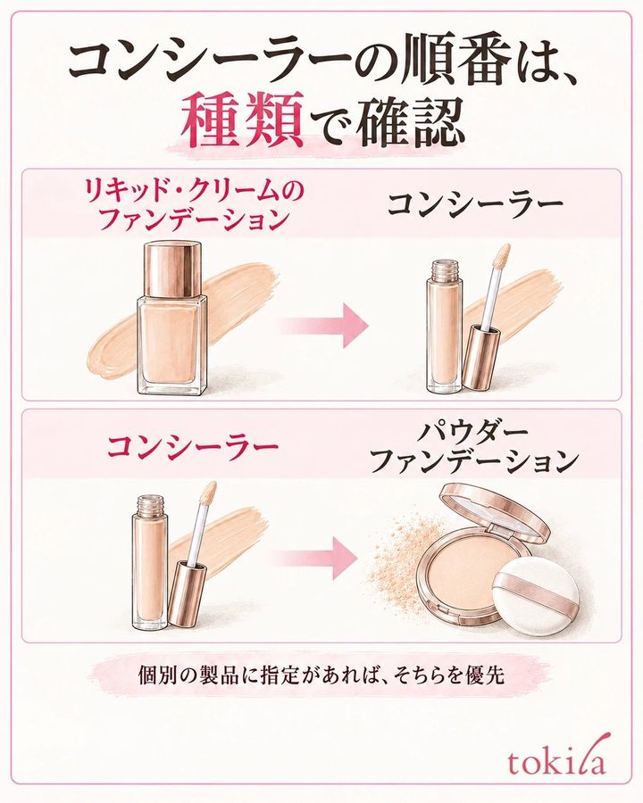 リキッドやクリームの後、パウダーの前にコンシーラーを使う基本の順番