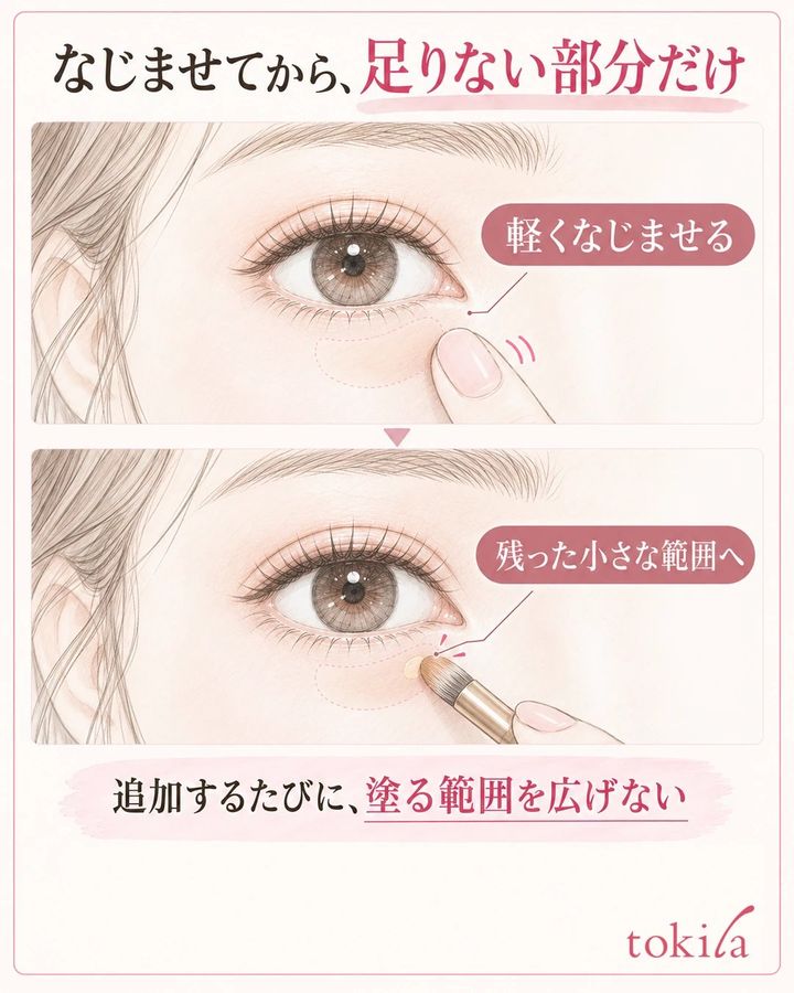 コンシーラーを軽くなじませてから、色が足りない小さな部分だけ補う図