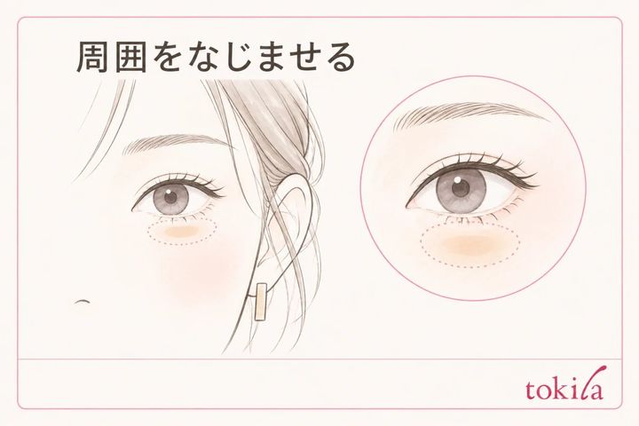 カバーしたい中心を残し周囲の境目をぼかす模式図