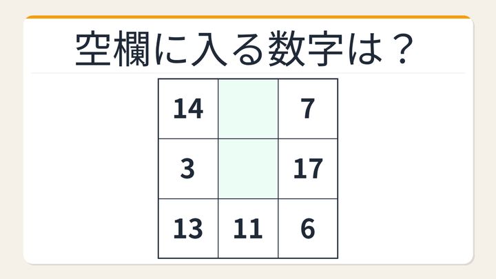 【数字パズル】意外と難しい？魔方陣チャレンジの問題画像