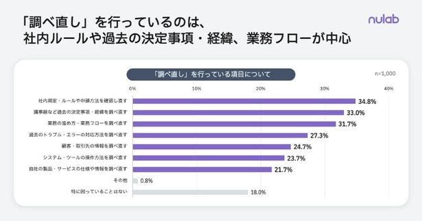 画像提供：株式会社ヌーラボ