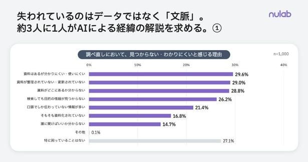 画像提供：株式会社ヌーラボ