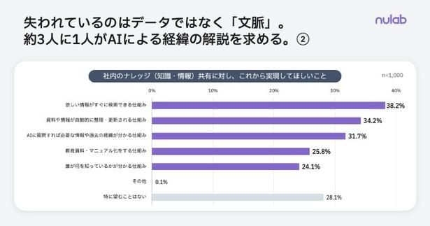 画像提供：株式会社ヌーラボ